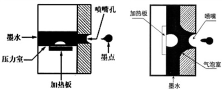 熱感應噴墨