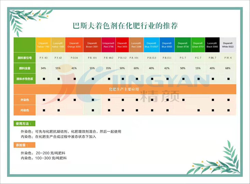 巴斯夫化肥專用水性色漿推薦表