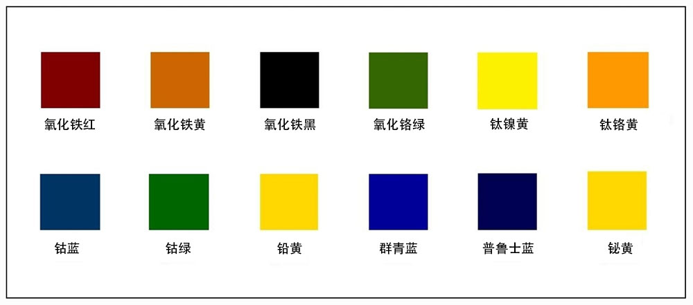 選定的具有技術意義的無機顏料色卡