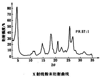 顏料紅57:1衍射曲線