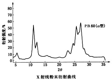 顏料藍(lán)60衍射曲線