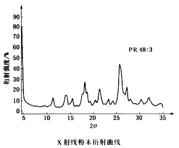 顏料紅48:3衍射曲線