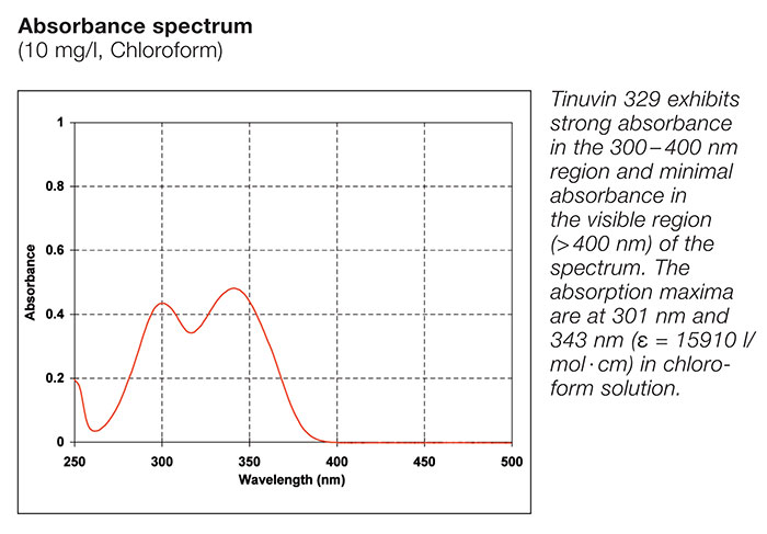 巴斯夫TINUVIN 329吸收光譜