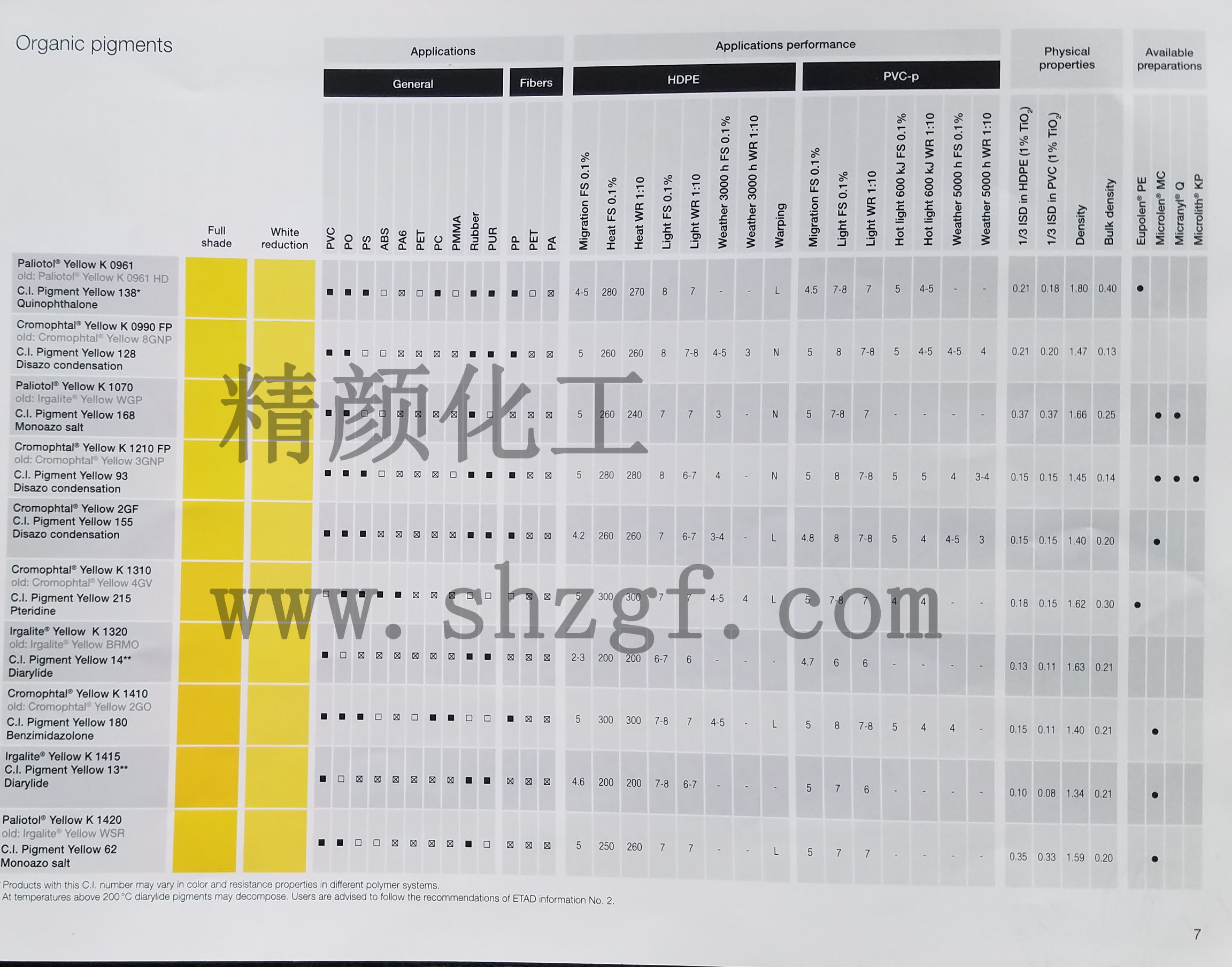 BASF葩麗特Paliotol有機顏料色卡