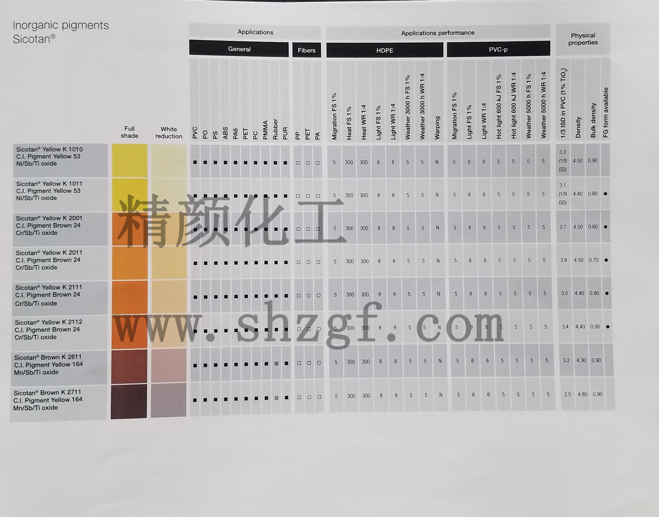 巴斯夫(汽巴CIBA)色麗泰Sicotan無機顏料色卡