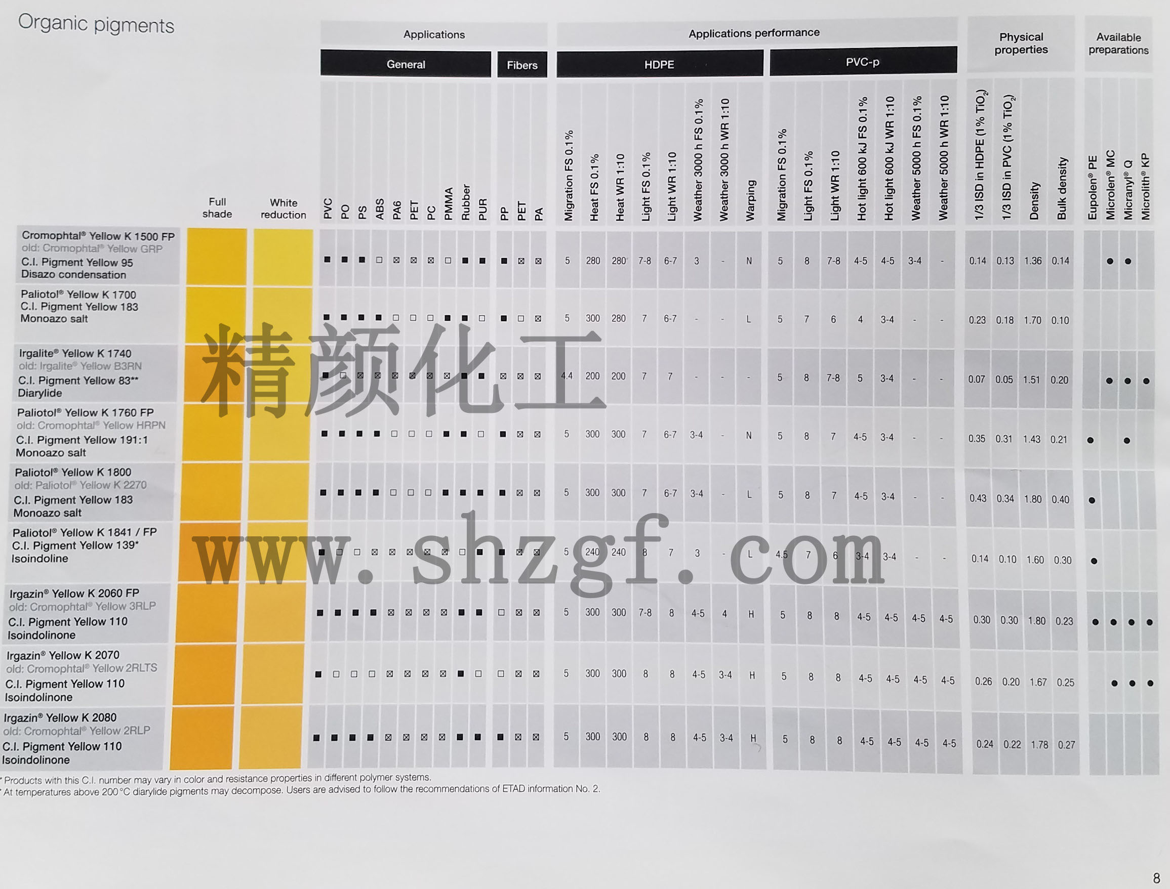 巴斯夫艷佳鮮Irgazin顏料色卡