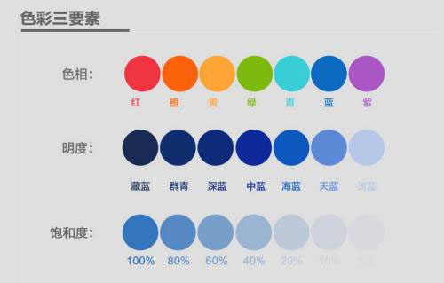 顏色的色調(diào)、明度、飽和度