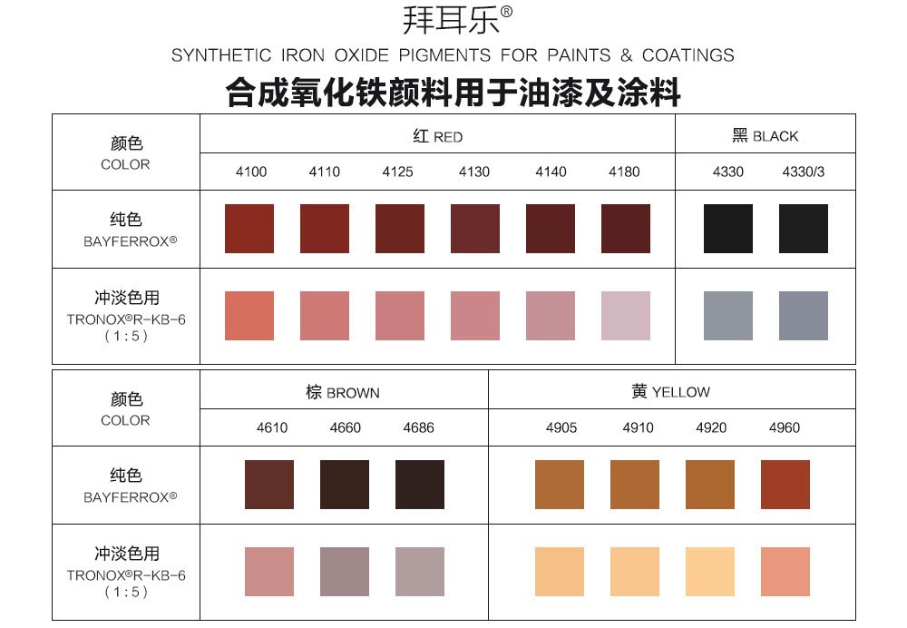 朗盛合成氧化鐵顏料用于涂料和油墨