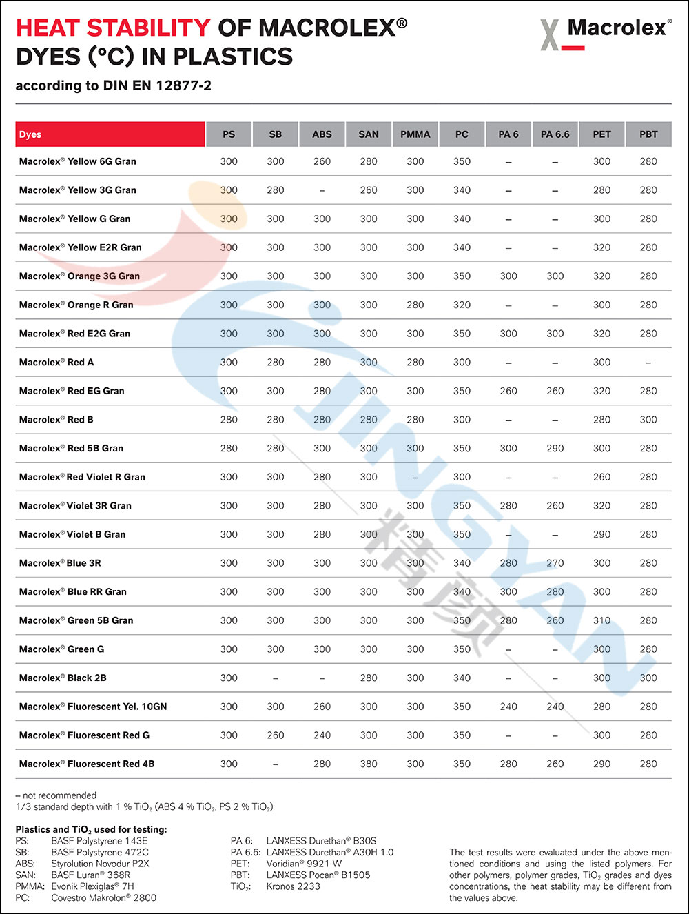 馬高列斯染料在塑料中的熱穩(wěn)定性表