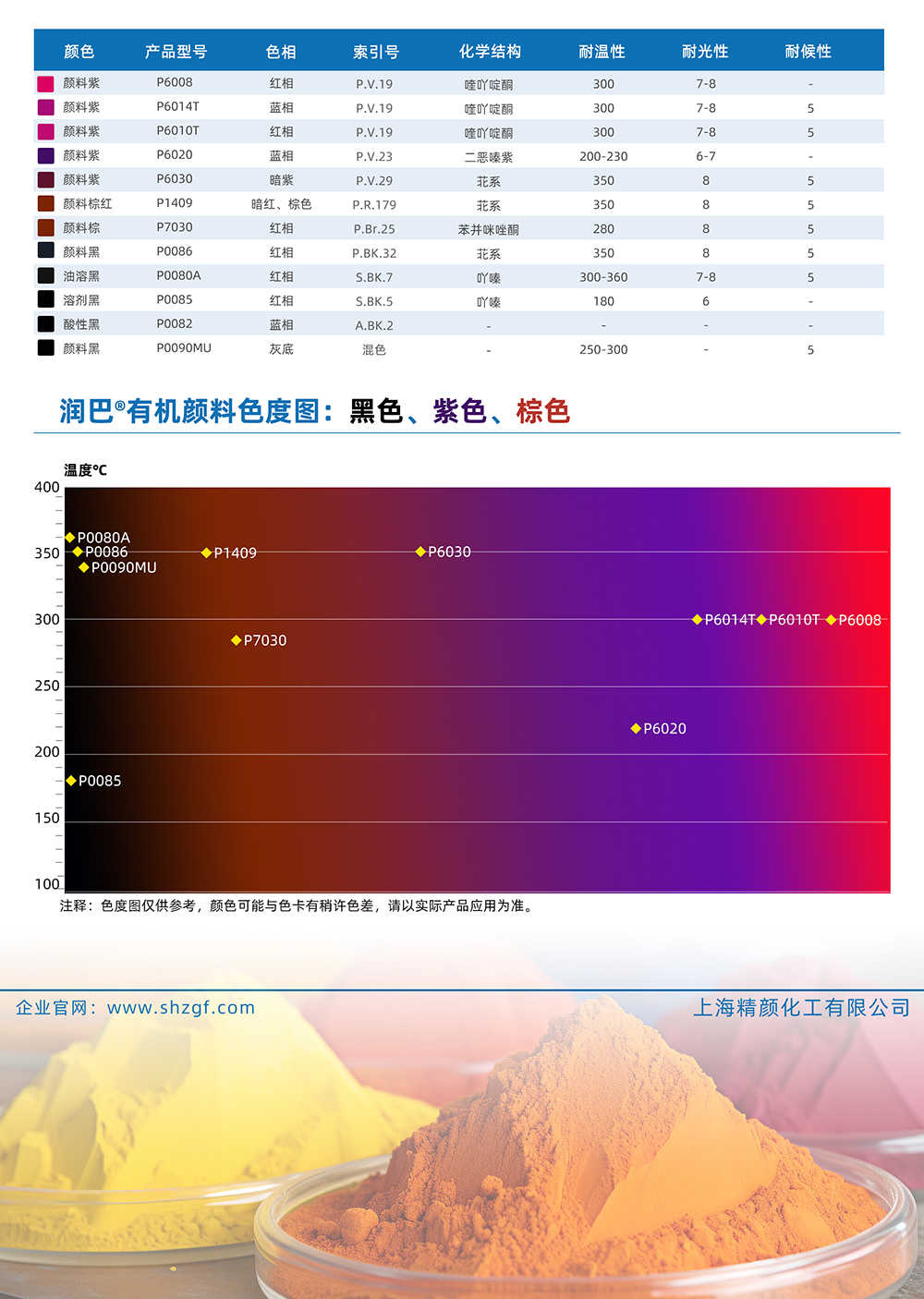 潤(rùn)巴黑色、紫色、棕色有機(jī)顏料色號(hào)對(duì)照表